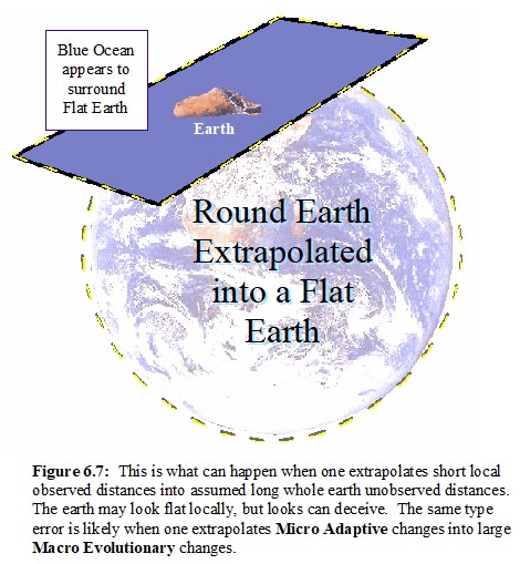 Flat Earth extrapolation