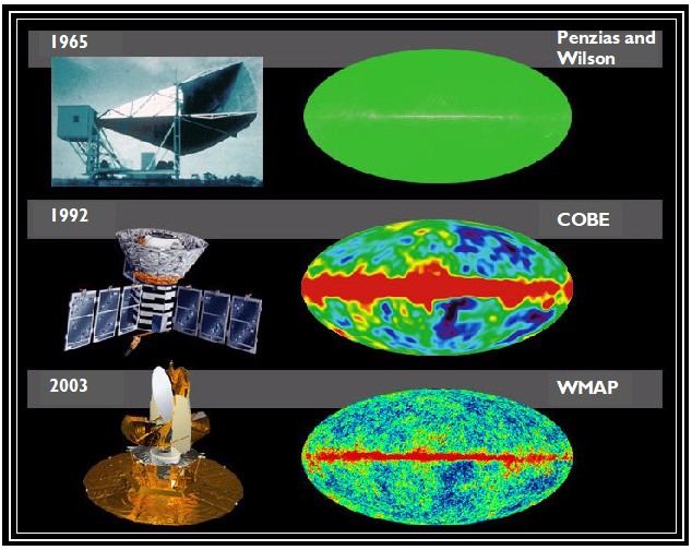 COBE Expermental History