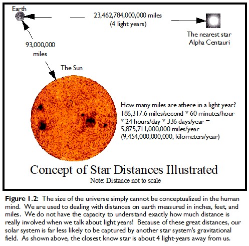 Star Distances