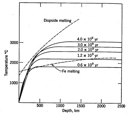 coreheatingA.jpg (31332 bytes)
