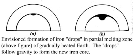 coreheatingB.jpg (23913 bytes)
