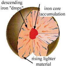 earthdiff2.jpg (34601 bytes)