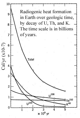 radiogenicheat.jpg (29936 bytes)