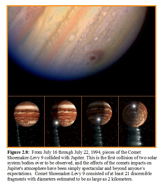 Jupiter hit by Comet
