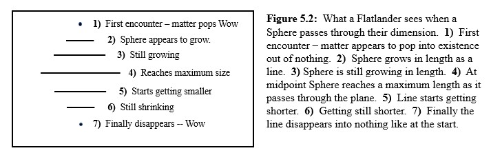 Sphere passes through plane