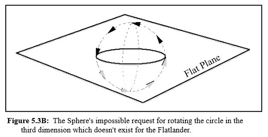Spheres impossible request.