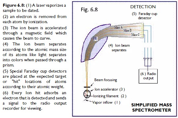 Mass Spectrometer