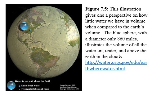 All the water on earth