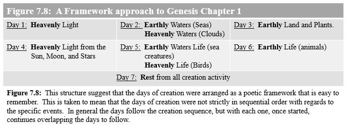 Framework Hypothesis