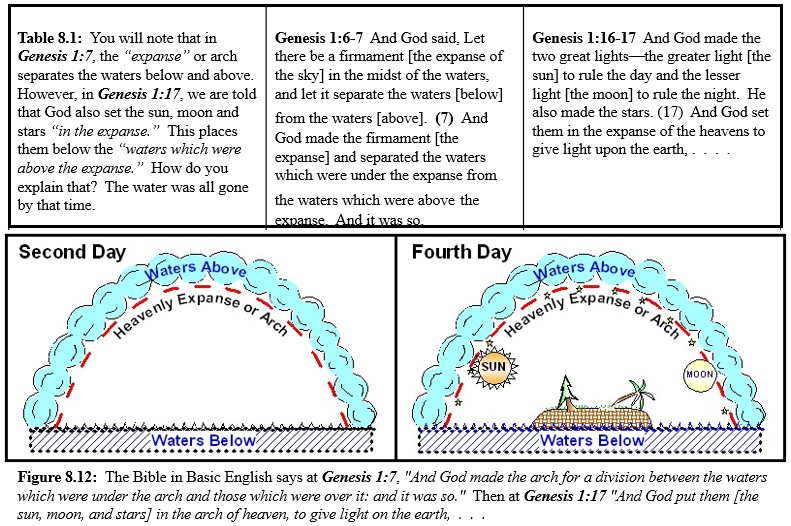 Waters below and above the expanse.
