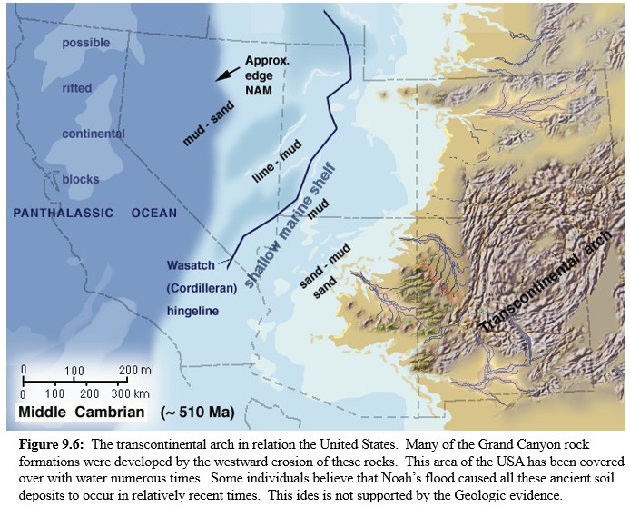 Transcontinental Arch